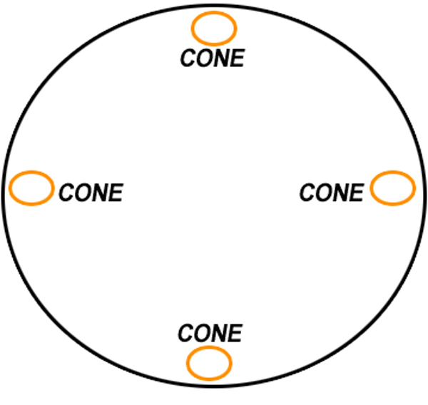 Cones on a Circle